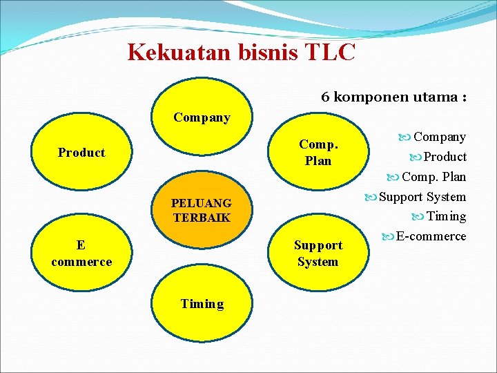 Kekuatan bisnis TLC 6 komponen utama : Company Comp. Plan Product PELUANG TERBAIK E
