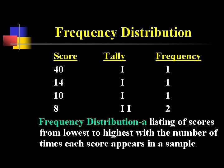 Frequency Distribution Score Tally Frequency 40 I 1 14 I 1 10 I 1