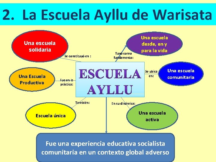 2. La Escuela Ayllu de Warisata Una escuela solidaria Se constituyó en : Una