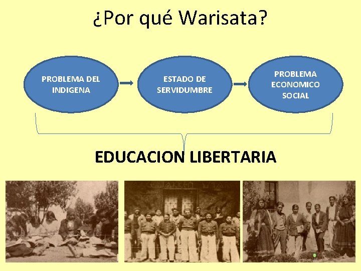 ¿Por qué Warisata? PROBLEMA DEL INDIGENA ESTADO DE SERVIDUMBRE PROBLEMA ECONOMICO SOCIAL EDUCACION LIBERTARIA