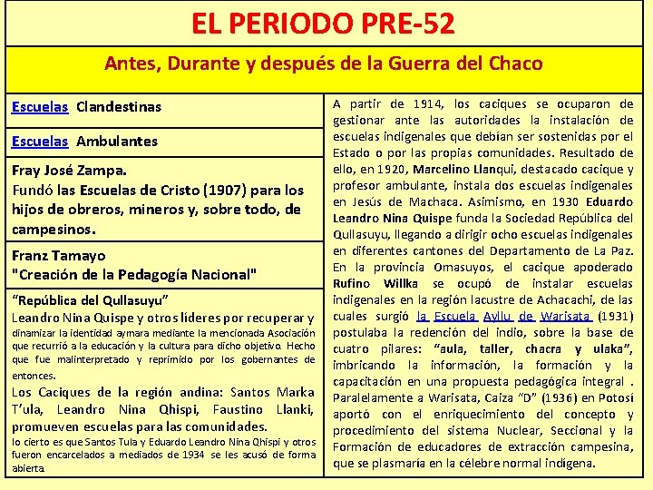 EL PERIODO PRE-52 Antes, Durante y después de la Guerra del Chaco Escuelas Clandestinas