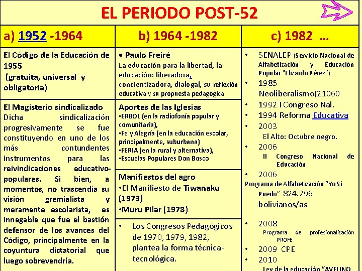 EL PERIODO POST-52 a) 1952 -1964 b) 1964 -1982 El Código de la Educación