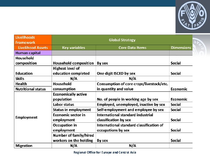 Links to the Global Strategy (excerpt – full table in paper) Regional Office for Links to the Global Strategy (excerpt – full table in paper) Regional Office for