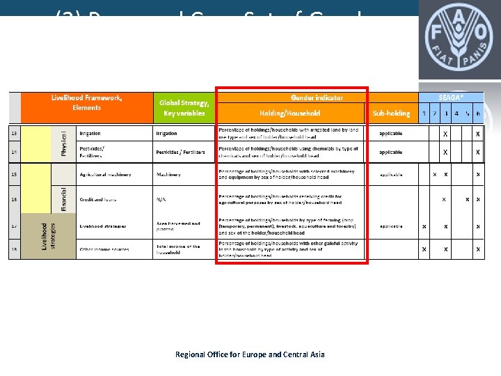 (2) Proposed Core Set of Gender Indicators in Agriculture Regional Office for Europe and (2) Proposed Core Set of Gender Indicators in Agriculture Regional Office for Europe and