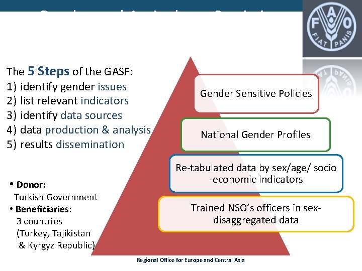 Gender and Agriculture Statistics Framework (GASF) Project (2012 -13) The 5 Steps of the Gender and Agriculture Statistics Framework (GASF) Project (2012 -13) The 5 Steps of the