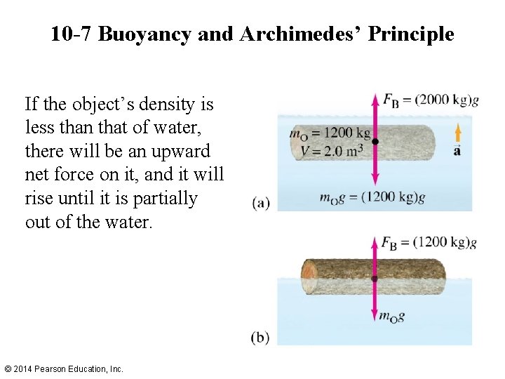 10 -7 Buoyancy and Archimedes’ Principle If the object’s density is less than that 10 -7 Buoyancy and Archimedes’ Principle If the object’s density is less than that