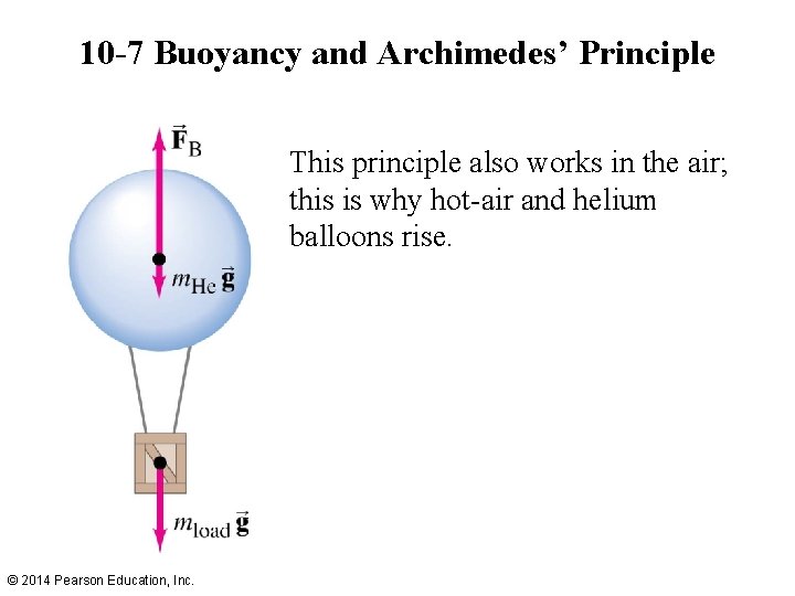 10 -7 Buoyancy and Archimedes’ Principle This principle also works in the air; this 10 -7 Buoyancy and Archimedes’ Principle This principle also works in the air; this