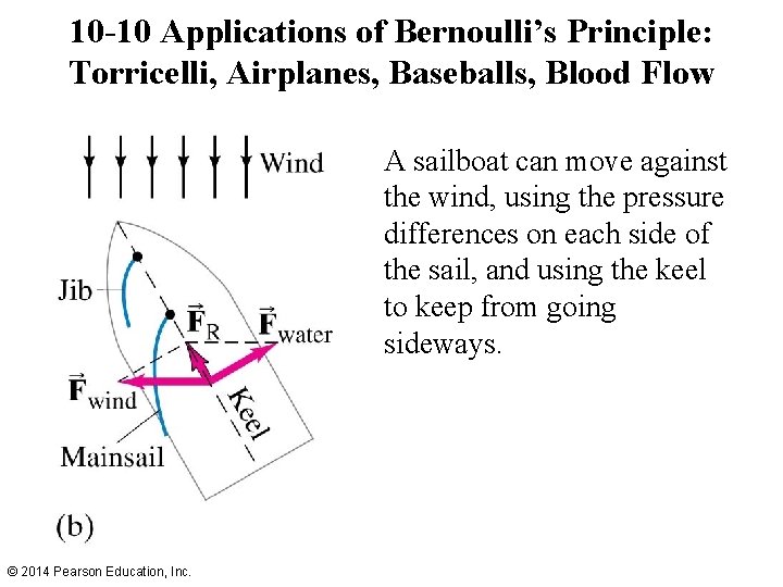 10 -10 Applications of Bernoulli’s Principle: Torricelli, Airplanes, Baseballs, Blood Flow A sailboat can 10 -10 Applications of Bernoulli’s Principle: Torricelli, Airplanes, Baseballs, Blood Flow A sailboat can
