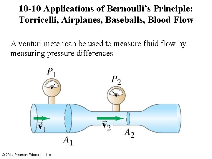 10 -10 Applications of Bernoulli’s Principle: Torricelli, Airplanes, Baseballs, Blood Flow A venturi meter 10 -10 Applications of Bernoulli’s Principle: Torricelli, Airplanes, Baseballs, Blood Flow A venturi meter