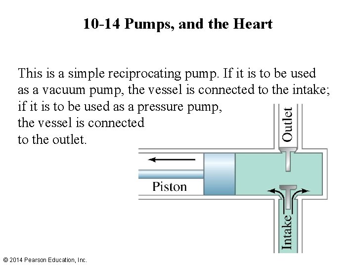 10 -14 Pumps, and the Heart This is a simple reciprocating pump. If it 10 -14 Pumps, and the Heart This is a simple reciprocating pump. If it