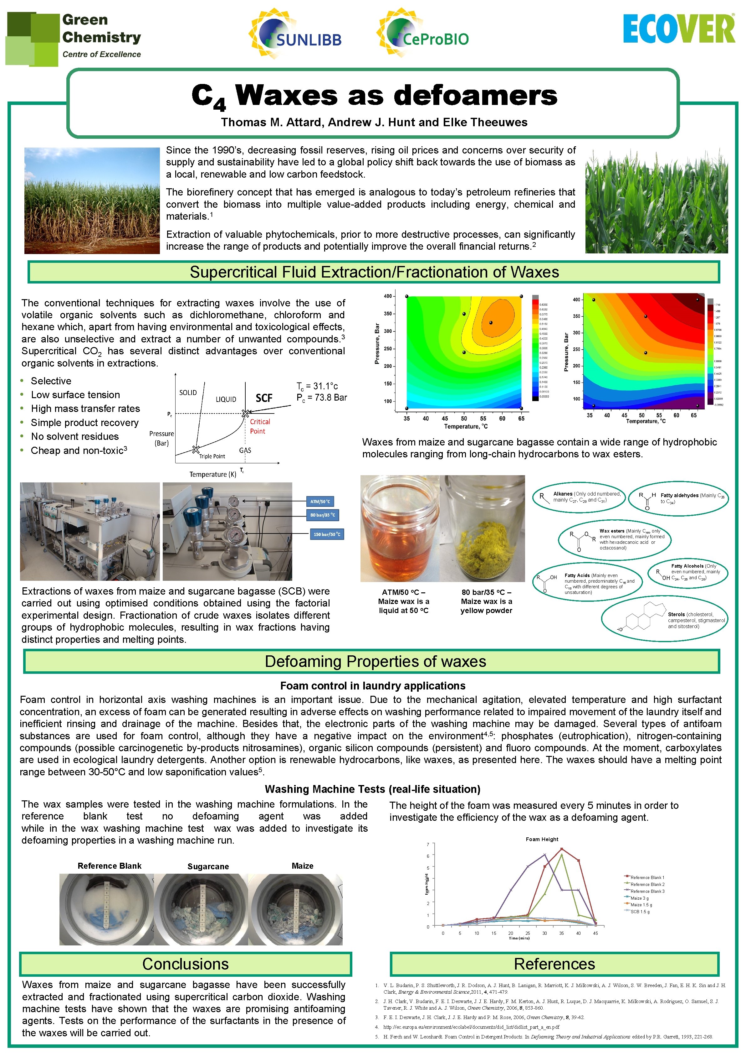 C 4 Waxes as defoamers Thomas M. Attard, Andrew J. Hunt and Elke Theeuwes