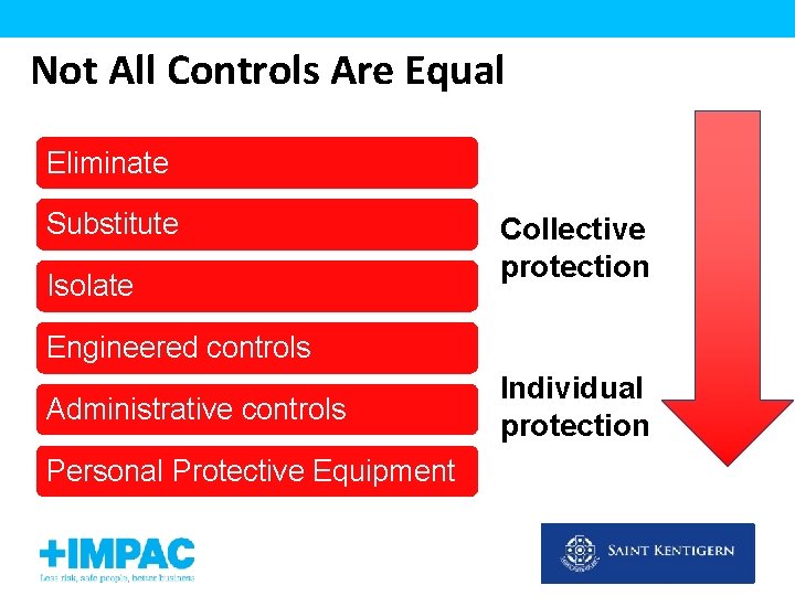 Not All Controls Are Equal Eliminate Substitute Isolate Collective protection Engineered controls Administrative controls