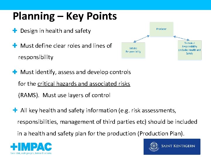 Planning – Key Points Design in health and safety Must define clear roles and