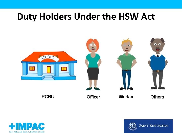 Duty Holders Under the HSW Act PCBU Officer Worker Others 