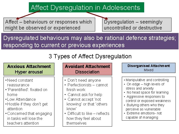 Affect Dysregulation in Adolescents Affect – behaviours or responses which might be observed or