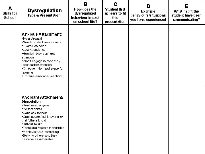 A Skills for School Dysregulation Type & Presentation Anxious Attachment: Hyper Arousal • Need