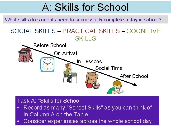 A: Skills for School What skills do students need to successfully complete a day