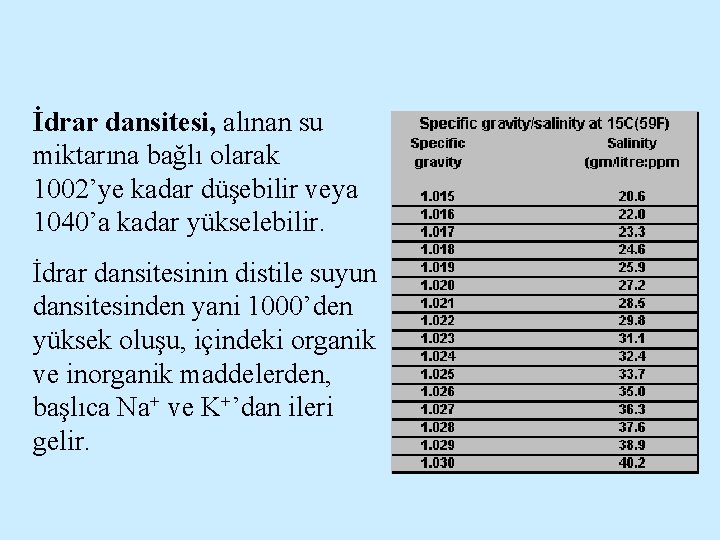 İdrar dansitesi, alınan su miktarına bağlı olarak 1002’ye kadar düşebilir veya 1040’a kadar yükselebilir.