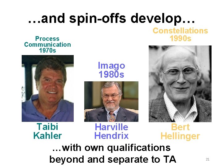 …and spin-offs develop… Constellations 1990 s Process Communication 1970 s Imago 1980 s Taibi