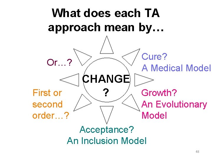 What does each TA approach mean by… Or…? First or second order…? Cure? A