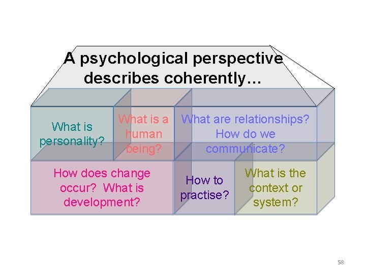 A psychological perspective describes coherently… What is personality? What is a human being? How A psychological perspective describes coherently… What is personality? What is a human being? How
