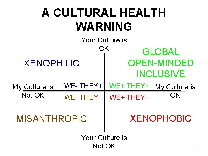 A CULTURAL HEALTH WARNING Your Culture is OK XENOPHILIC My Culture is Not OK