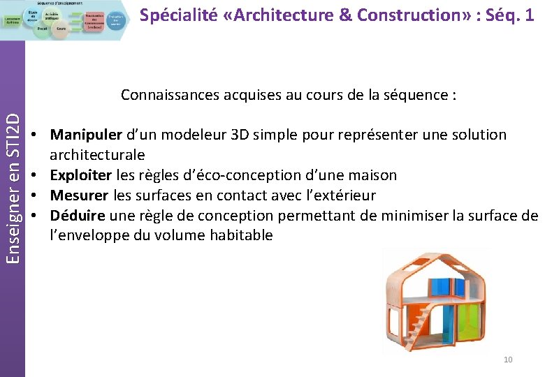 Spécialité «Architecture & Construction» : Séq. 1 Enseigner en STI 2 D Connaissances acquises
