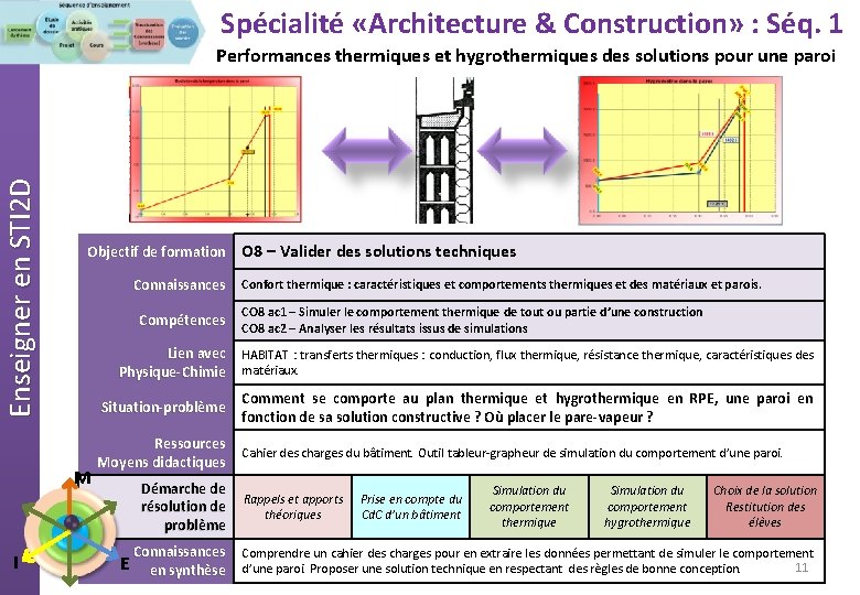 Spécialité «Architecture & Construction» : Séq. 1 Enseigner en STI 2 D Performances thermiques