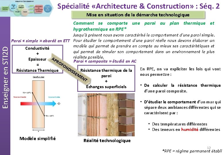 Spécialité «Architecture & Construction» : Séq. 2 Mise en situation de la démarche technologique