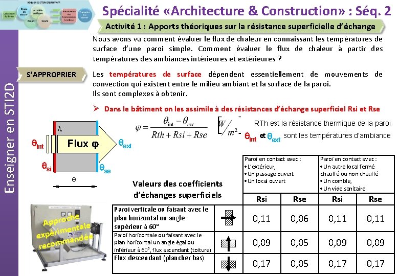 Spécialité «Architecture & Construction» : Séq. 2 Activité 1 : Apports théoriques sur la