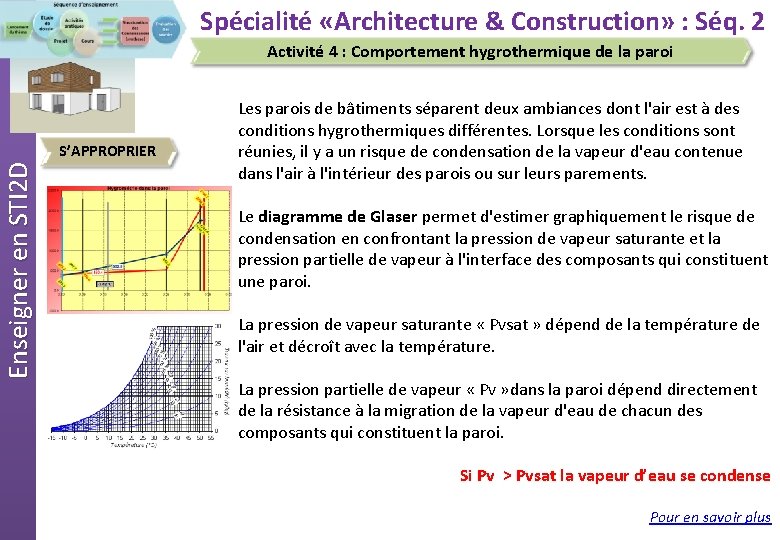 Spécialité «Architecture & Construction» : Séq. 2 Activité 4 : Comportement hygrothermique de la