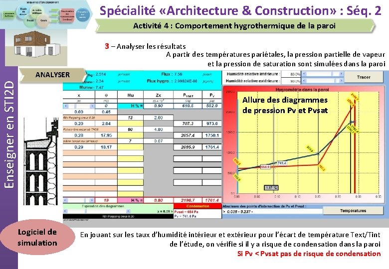 Spécialité «Architecture & Construction» : Séq. 2 Activité 4 : Comportement hygrothermique de la