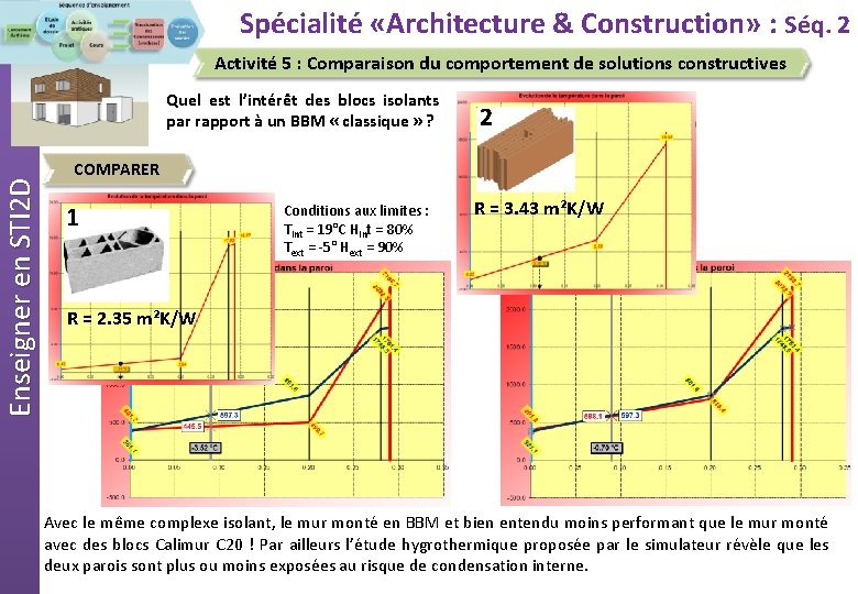  Spécialité «Architecture & Construction» : Séq. 2 Activité 5 : Comparaison du comportement