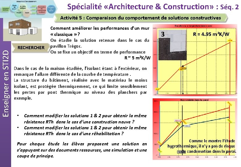 Spécialité «Architecture & Construction» : Séq. 2 Enseigner en STI 2 D Activité 5