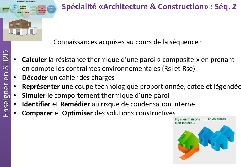 Spécialité «Architecture & Construction» : Séq. 2 Enseigner en STI 2 D Connaissances acquises