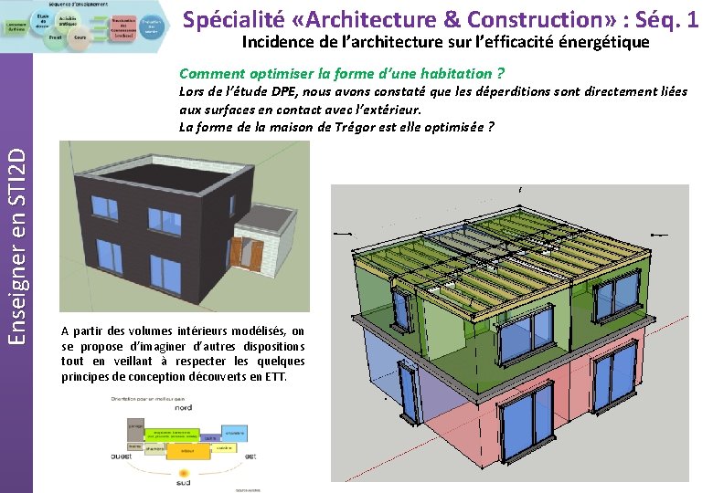 Spécialité «Architecture & Construction» : Séq. 1 Incidence de l’architecture sur l’efficacité énergétique Comment