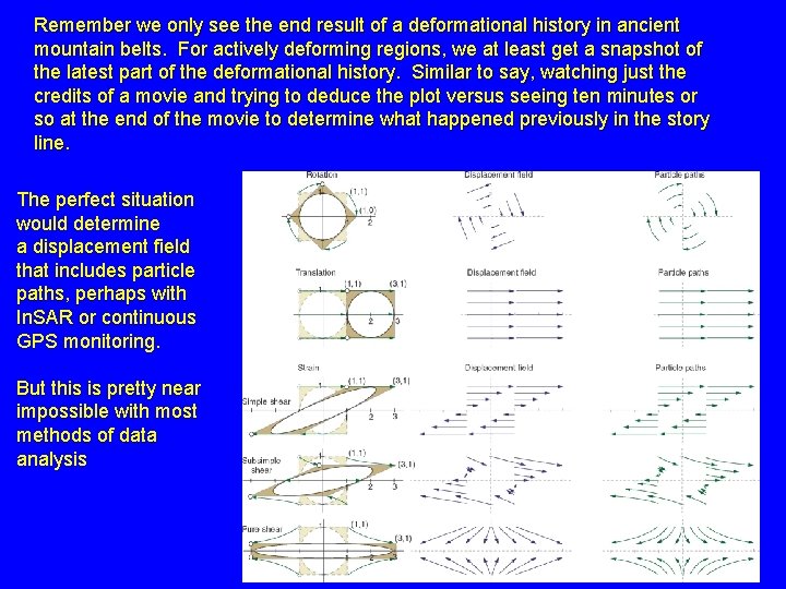 Remember we only see the end result of a deformational history in ancient mountain