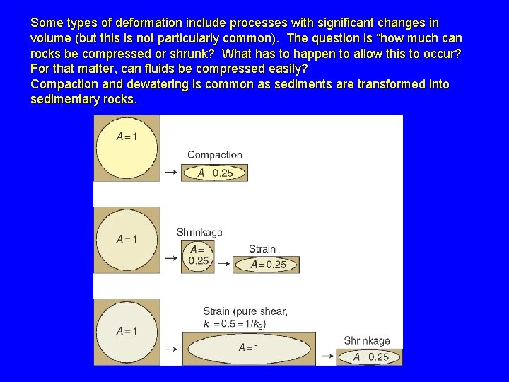 Some types of deformation include processes with significant changes in volume (but this is