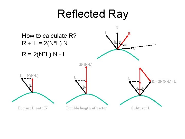 Reflected Ray N L How to calculate R? R + L = 2(N*L) N