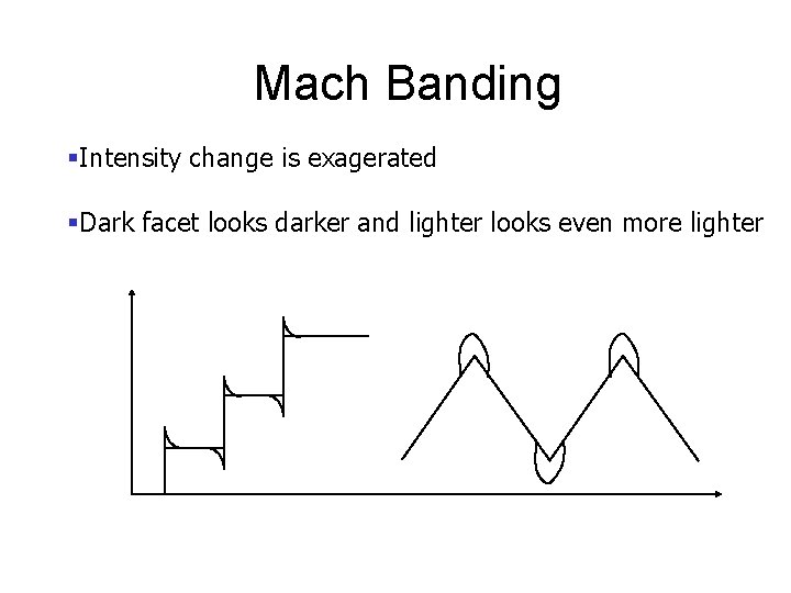 Mach Banding §Intensity change is exagerated §Dark facet looks darker and lighter looks even