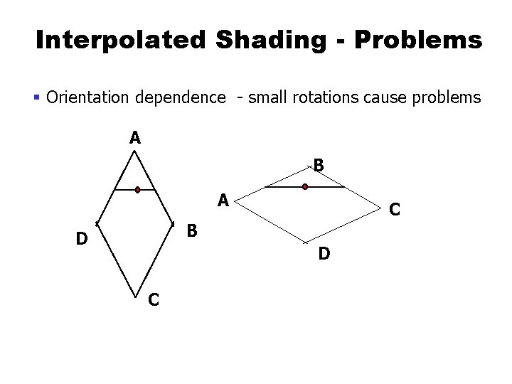 Interpolated Shading - Problems § Orientation dependence - small rotations cause problems A B