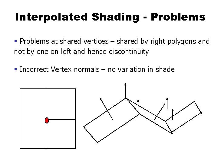 Interpolated Shading - Problems § Problems at shared vertices – shared by right polygons