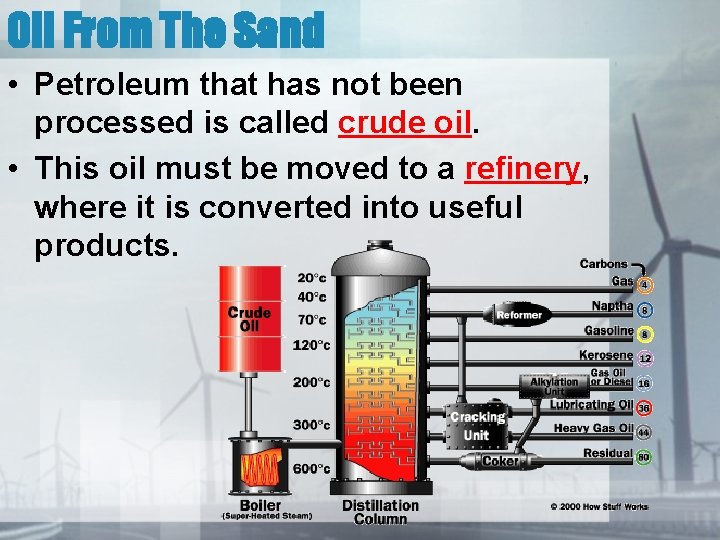 Oil From The Sand • Petroleum that has not been processed is called crude