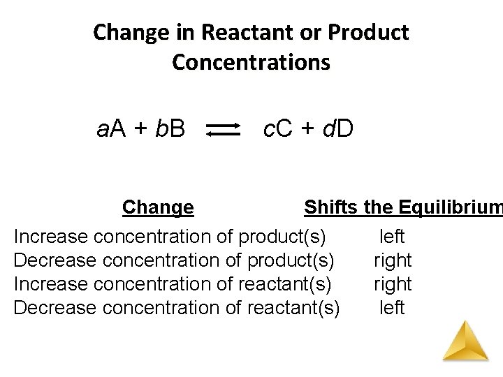 Change in Reactant or Product Concentrations a. A + b. B c. C +