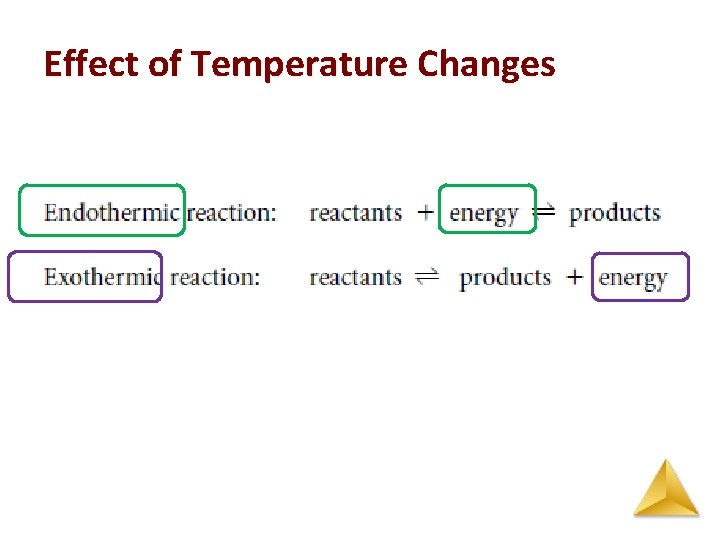 Effect of Temperature Changes 