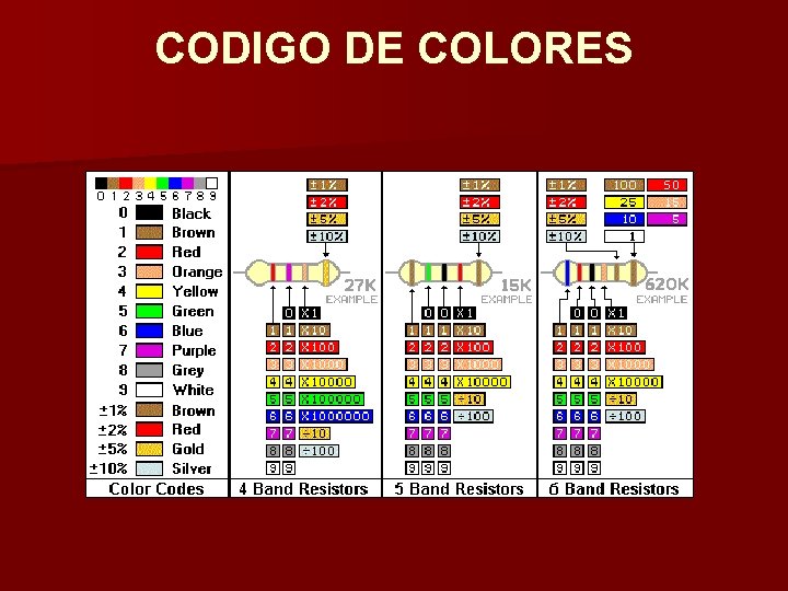 CODIGO DE COLORES 