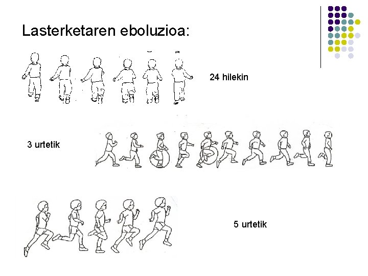 Lasterketaren eboluzioa: 24 hilekin 3 urtetik 5 urtetik Lasterketaren eboluzioa: 24 hilekin 3 urtetik 5 urtetik