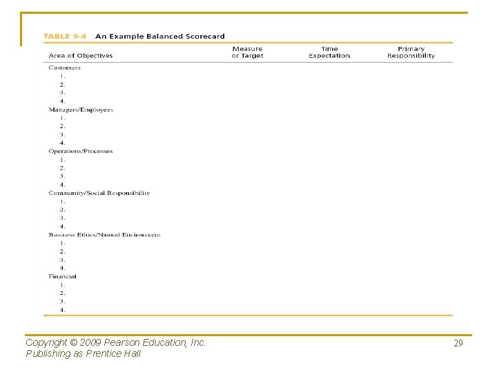 Copyright © 2009 Pearson Education, Inc. Publishing as Prentice Hall 29 