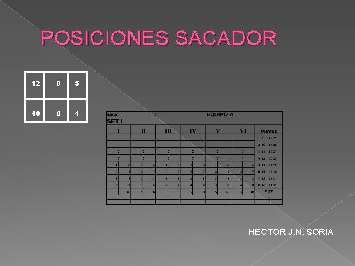 POSICIONES SACADOR 12 9 5 10 6 1 HECTOR J. N. SORIA POSICIONES SACADOR 12 9 5 10 6 1 HECTOR J. N. SORIA