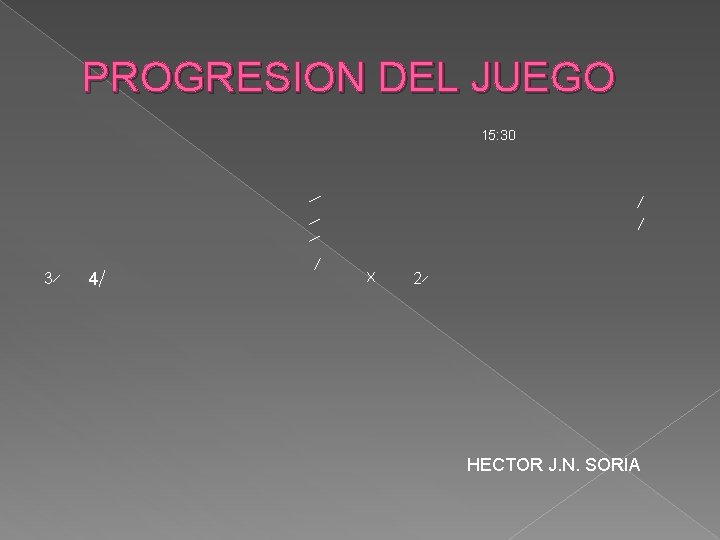PROGRESION DEL JUEGO 15: 30 3 4 X 2 HECTOR J. N. SORIA PROGRESION DEL JUEGO 15: 30 3 4 X 2 HECTOR J. N. SORIA